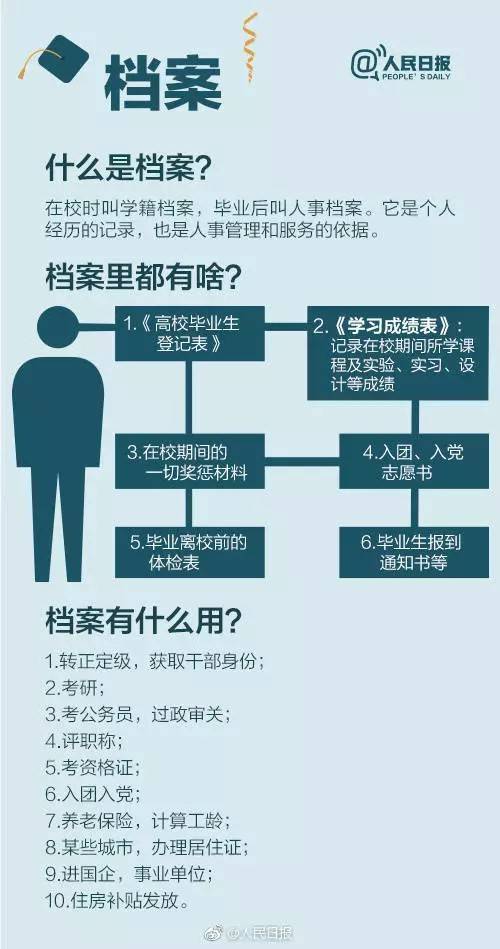 就业指导第二弹|一文带你了解三方协议,报到证,档案和户口这些毕业生关心的问题